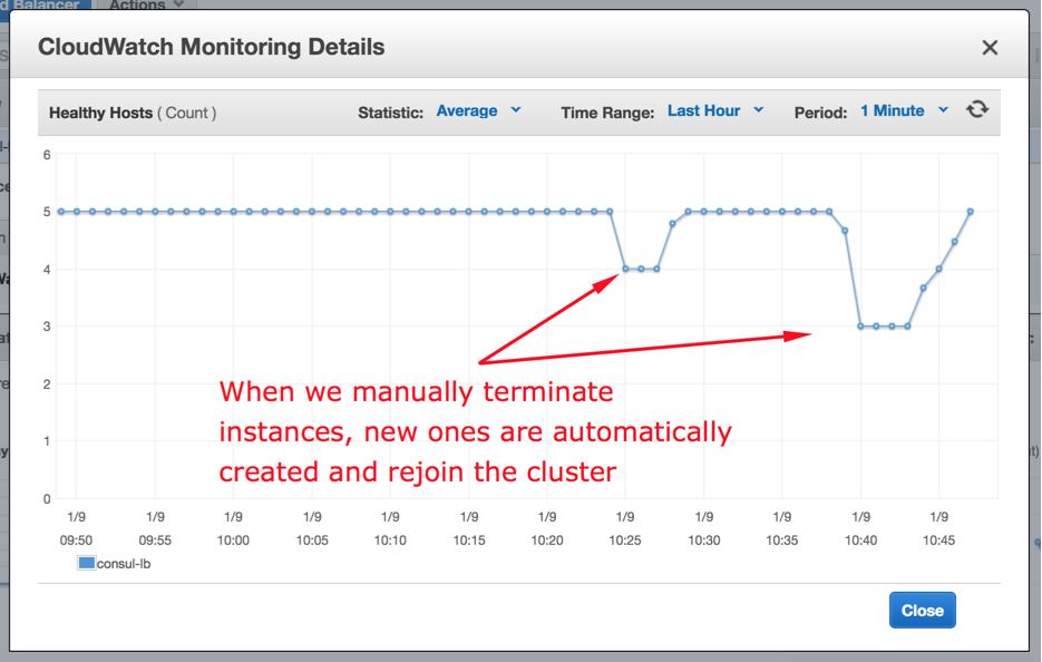Screenshot showing the load balancer monitoring