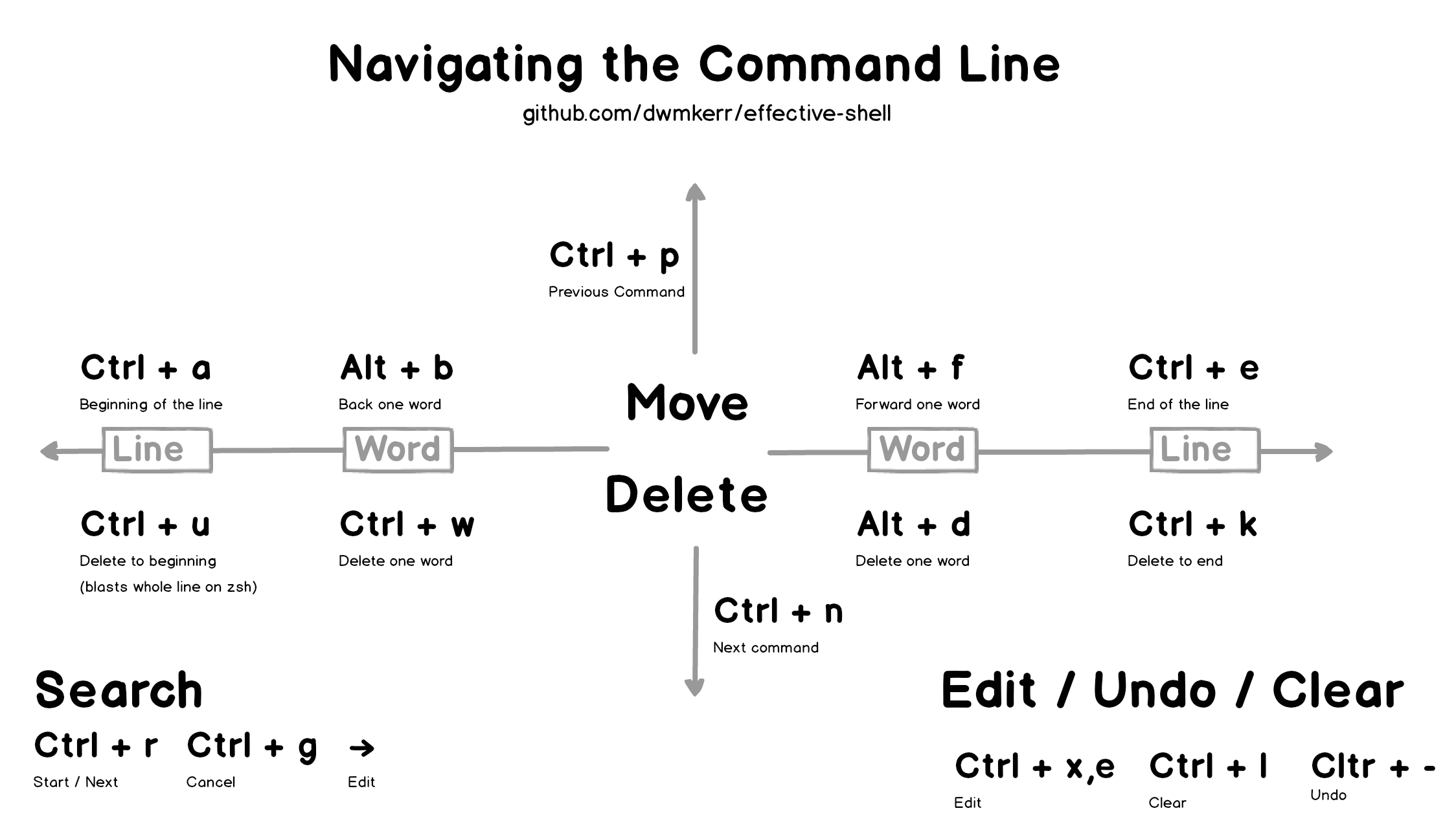 command line