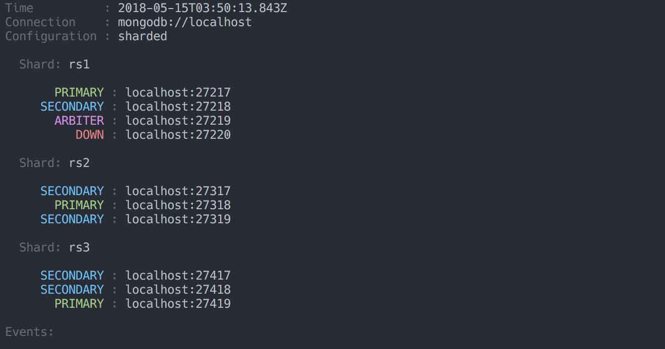 Screenshot: Sharded Cluster Status